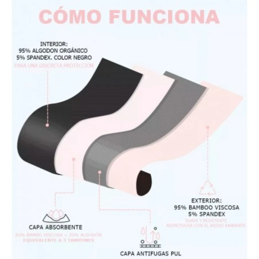IRISANA - BRAGA MENSTRUAL TALLA